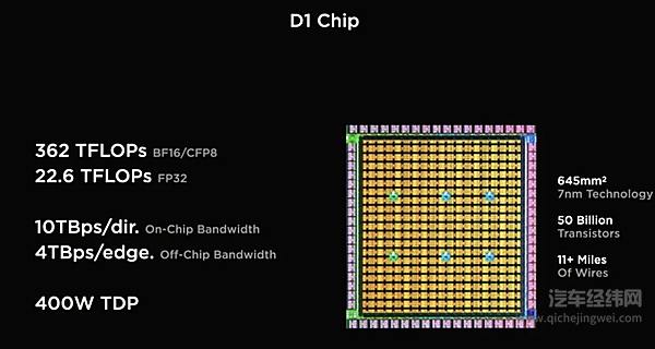 特斯拉D1芯片的各项性能