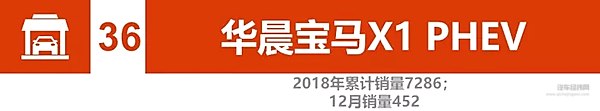 2018新能源汽车销量：比亚迪、北汽竞争加剧 2019谁将更大有作为