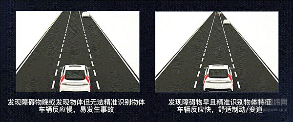 第一代固定分辨率(左）；第二代智能调控分辨率（右）