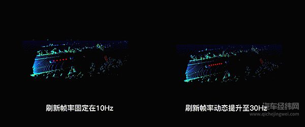 第一代固定刷新帧率(左）；第二代智能变频刷新帧率（右）