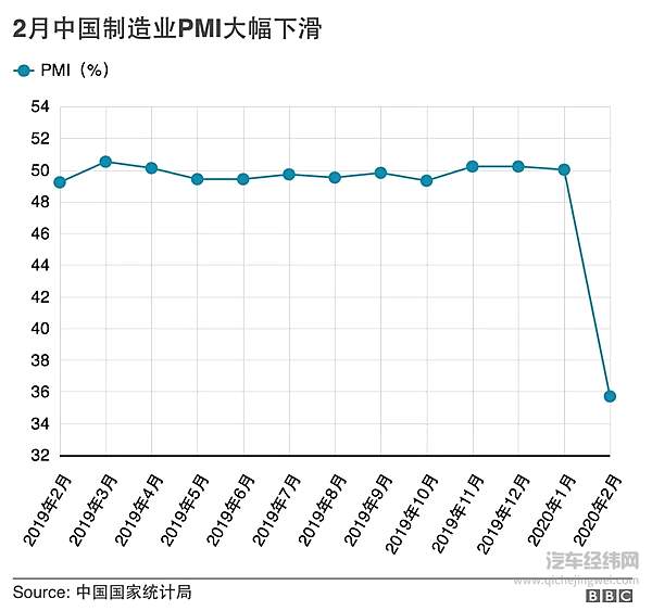 为什么汽车行业动不动就“恐受波及”？