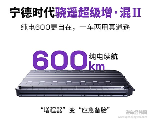 宁德时代发布第二代骁遥超级增程电池 三条技术路线覆盖全场景需求