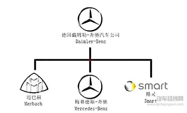 9张图告诉你汽车品牌的从属关系！吉利真的不是小公司！