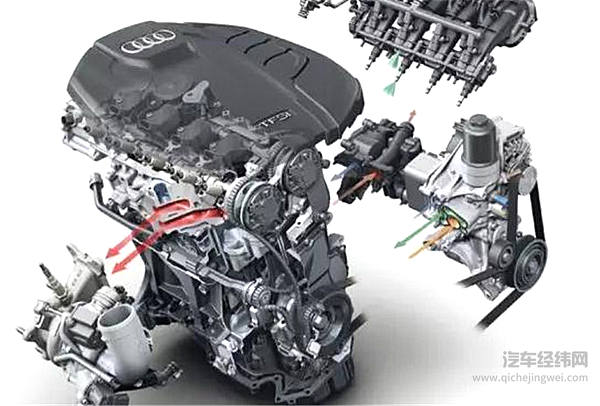 双喷射系统的前世今生