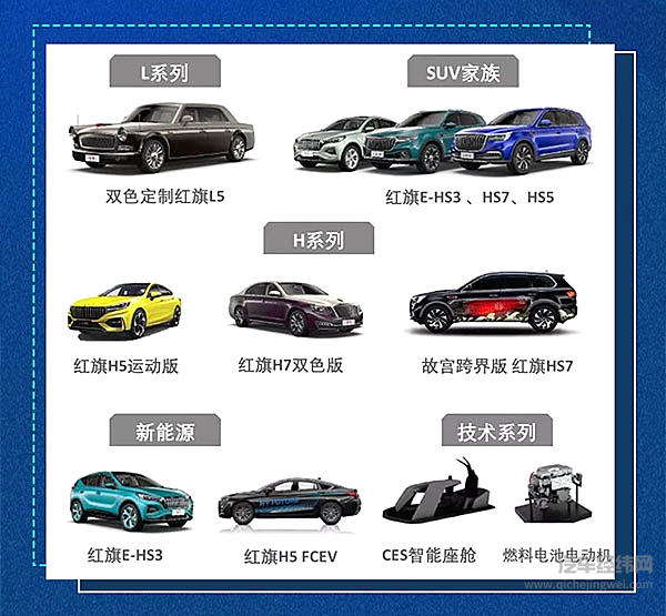 一张图了解2019年上海车展中国一汽红旗品牌展位