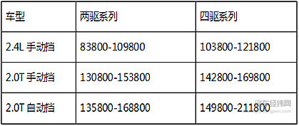 上汽大通T60汽油版瞩目驾临，划时代基准皮卡邀您来定价