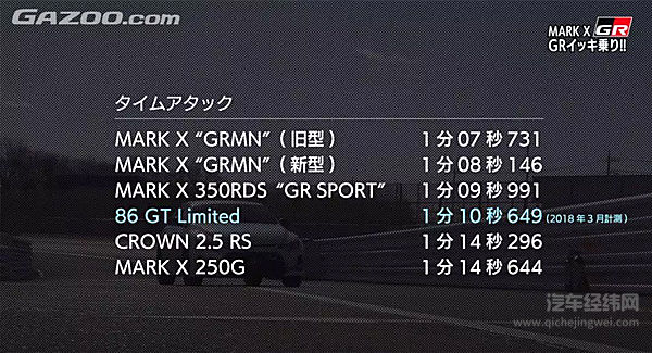 再见锐志，向过去的丰田说再见