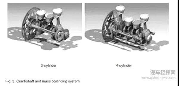 都说存在即合理，所以三缸发动机诞生的真正原因是？