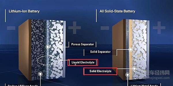 液态、固态的电解质