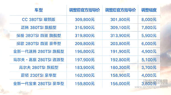 一汽-大众再创“传奇”！