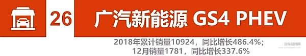 2018新能源汽车销量：比亚迪、北汽竞争加剧 2019谁将更大有作为