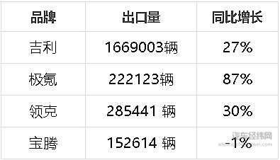 国产汽车出海 吉利汽车怎么走?