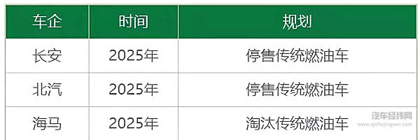 重磅！3月1日起，中国将正式禁售燃油车，成全球首个禁售国家！