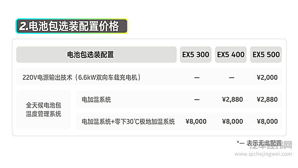 威马EX5公布全系售价 9月交付大考来了！