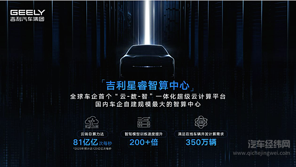 吉利打造数字大脑 车企新一轮竞赛硝烟渐起