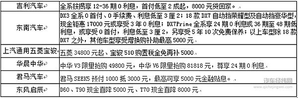 金秋九月购车季 2018第三届遵义国际车展9月6日聚“利”开幕