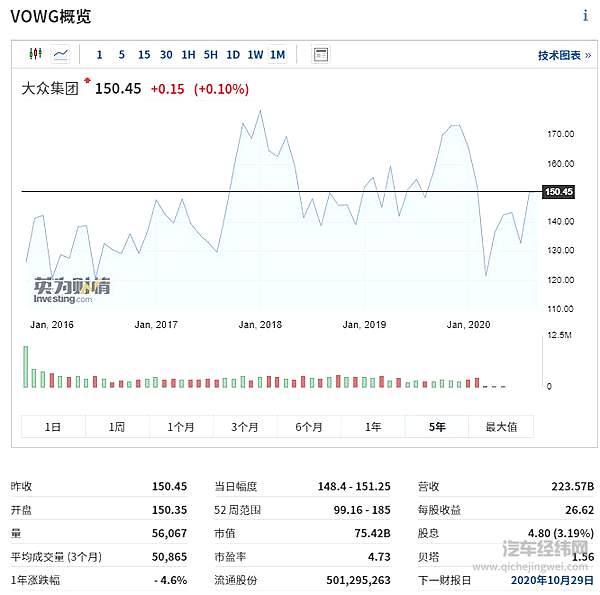 脱手布加迪变成特斯拉 大众又要卖品牌