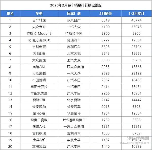 特斯拉备受质疑 但为何能“吊打”国产车？