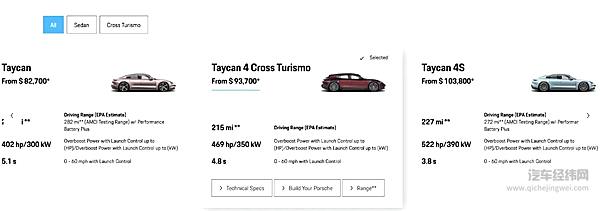 保时捷美国官网截图