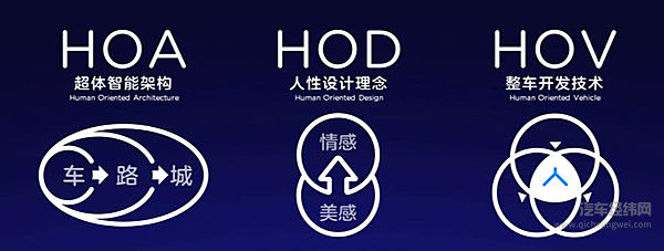 “两款新车” “三智战略” “九大首创” 华人运通要改变未来人类出行