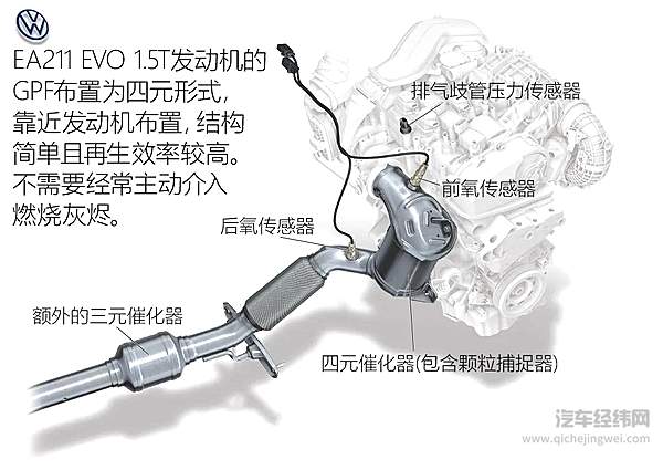 从国五到国六 有些新车为什么越来越难开了？ 