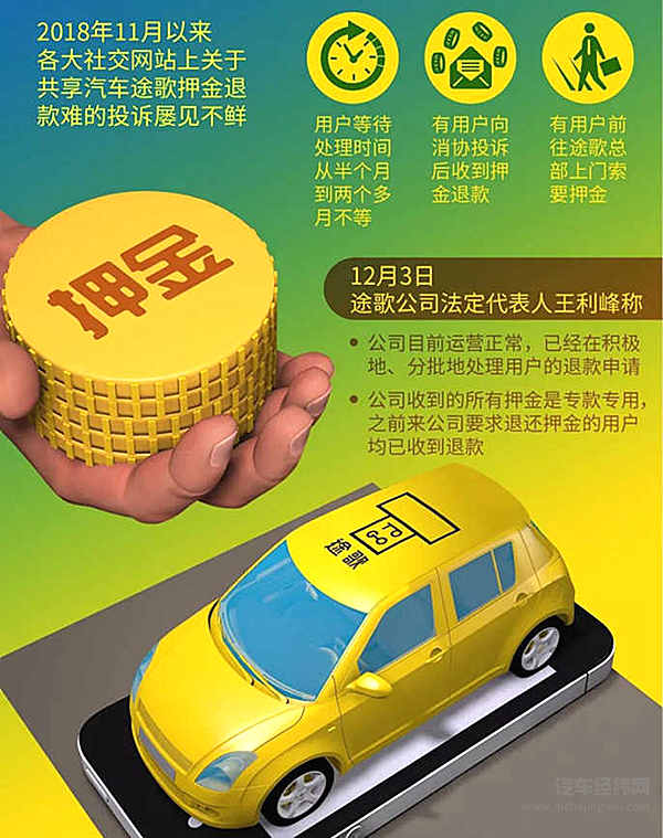 倒在共享出行寒冬里的途歌