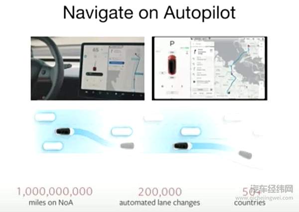以数据提升车辆安全 特斯拉自动驾驶里程累计超过30亿英里！