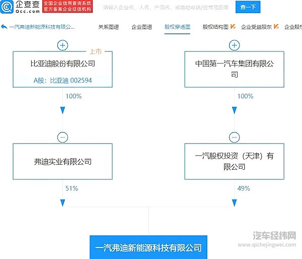 图片来源：企查查