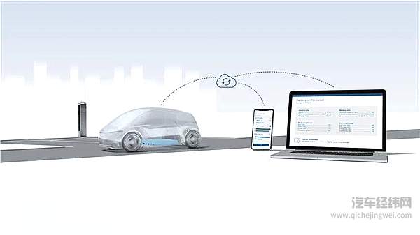 联手博世开启云端电池合作 华人运通释放出的两个信号