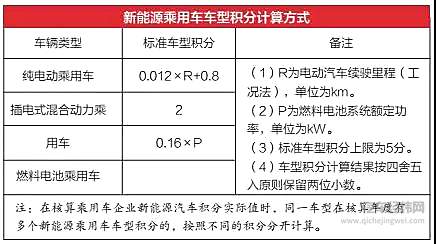 新能源汽车爆发式增长意欲何为？