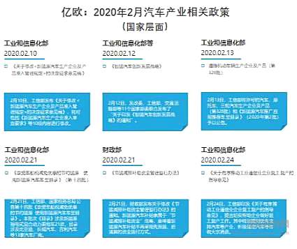 2月政策放宽救市 智能汽车创新发展战略发布