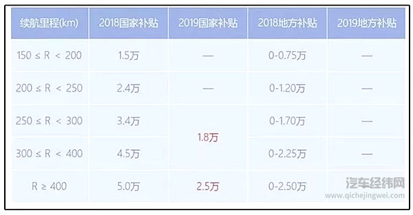 警钟鸣起 “去虚存实”后的新能源汽车市场