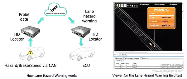 谁说只有电动车才有自动驾驶