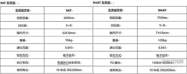 终于实现！ 国产车有了自己的V6发动机还是双涡轮！