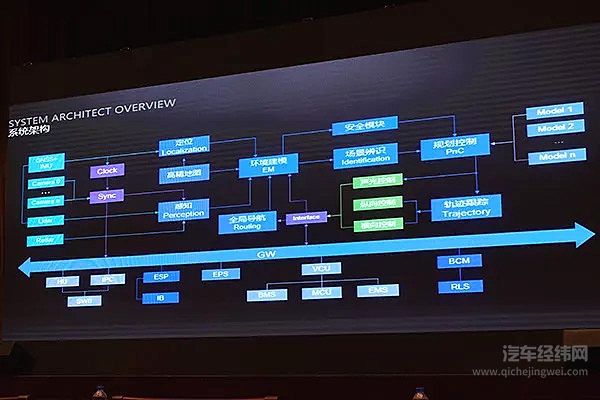 车和家首谈L4自动驾驶 要在2025年商业化运营Robo-taxi