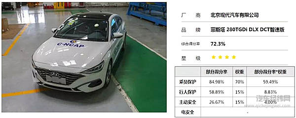 为什么很多合资车型都在2018版C-NCAP“栽了”？