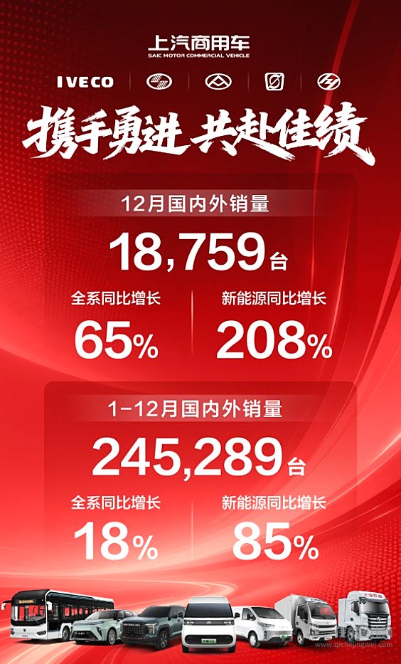 新能源领跑行业 出口屡破纪录！上汽大通以“月销同比十一连增”领跑2025