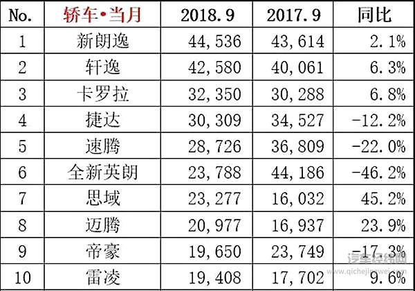 北京现代菲斯塔追赶轿车风潮 思域“神车”地位不保？！