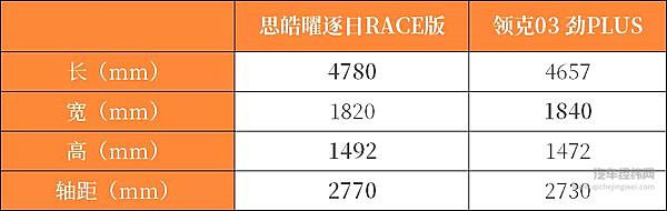 思皓曜 Vs 领克03 长江后浪推前浪