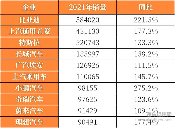 2021年乘用车零售销量2014.6万辆 几家欢喜几家愁？