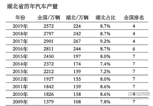 暴跌、缺钱、疫情 中国车市2020真难