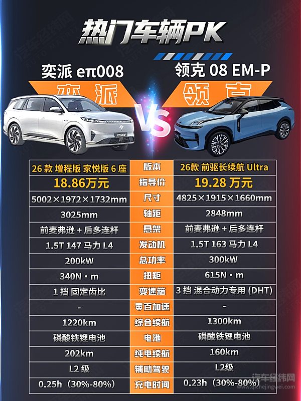 运动智能VS纯粹空间 领克08 EM-P与奕派008谁更适合家庭用户？