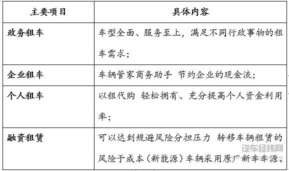 网约车成了厂家“泄洪库” 靠什么比拼滴滴？