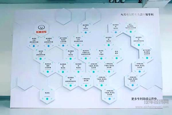 大禹电池技术免费开放专利