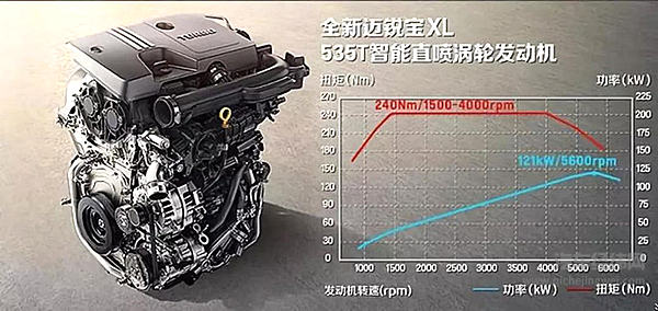 三缸机白皮书发布：小排量的大趋势