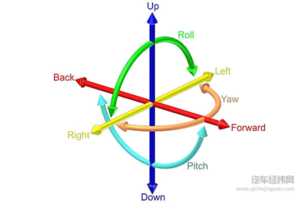 这些汽车悬挂冷知识真有趣，要是你看得懂的话