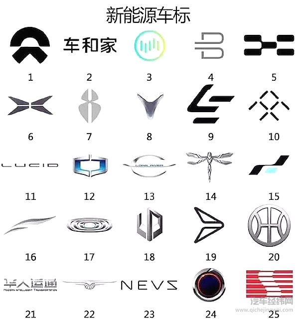 新能源汽车市场逐年向好 越趋成熟的政策下新能源汽车将走向何方？