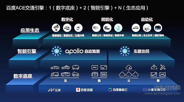 中国特色智能交通的最优解？ 百度“ACE交通引擎”在多地落实！