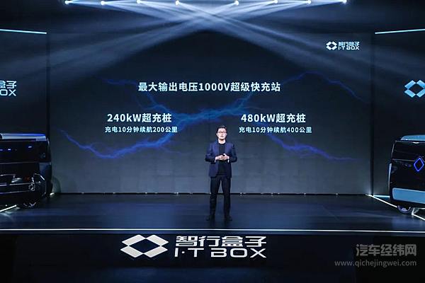 盒子汽车能否撼动滴滴D1的地位？