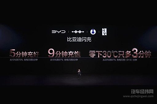 电动化上半场完美收官：比亚迪发布第二代刀片电池及闪充技术